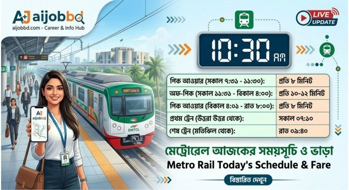 Metro Rail time schedule today