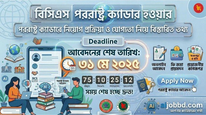 পররাষ্ট্র ক্যাডার হওয়ার যোগ্যতা ও পূর্ণাঙ্গ গাইডলাইন: স্বপ্ন থেকে বাস্তবতা