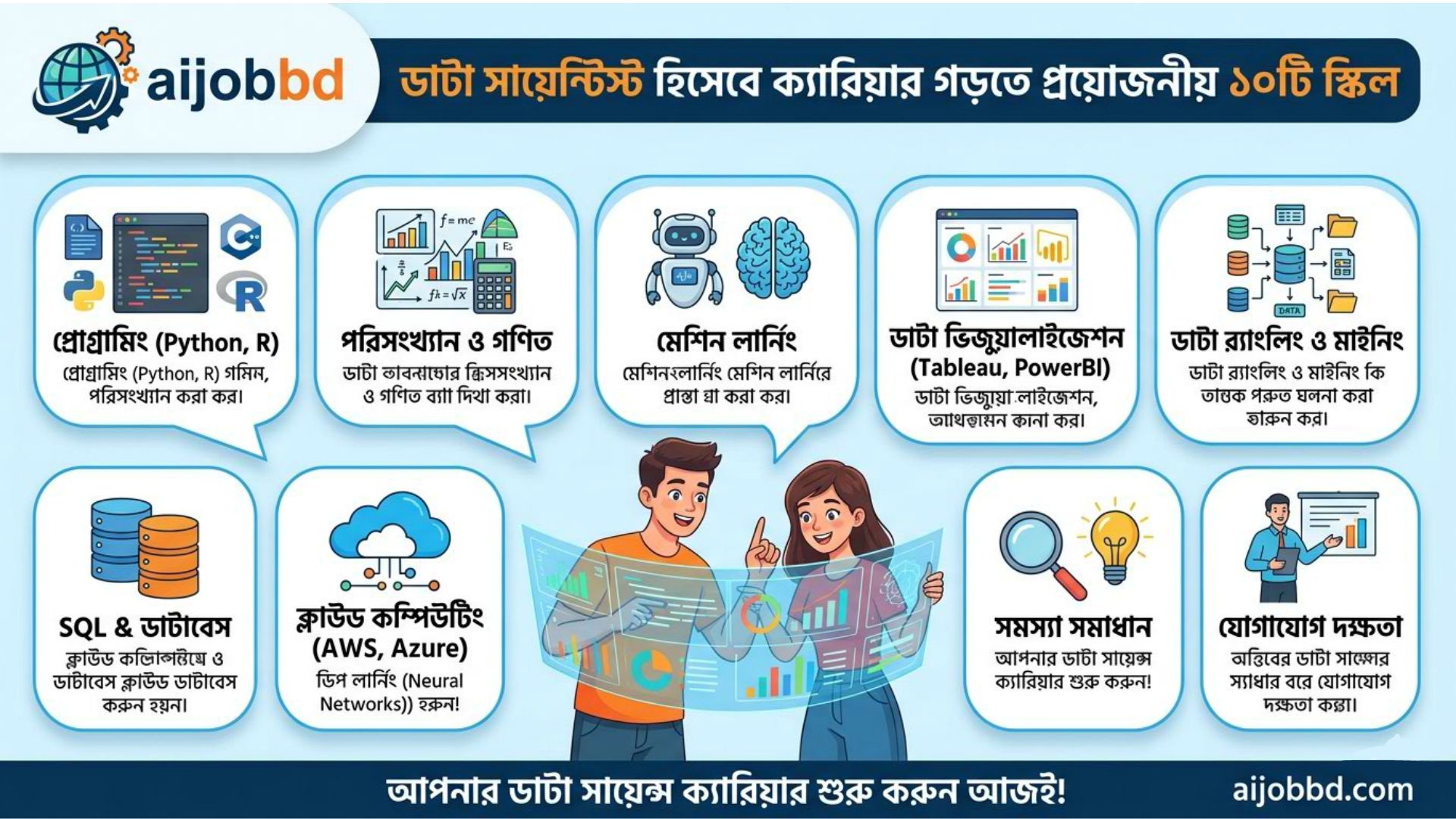 ডাটা সায়েন্টিস্ট হিসেবে ক্যারিয়ার গড়তে প্রয়োজনীয় ১০টি স্কিল