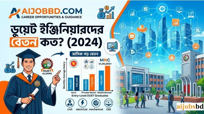 ডুয়েট ইঞ্জিনিয়ারদের বেতন কত ? সম্পূর্ণ তথ্য ও বিশ্লেষণ 