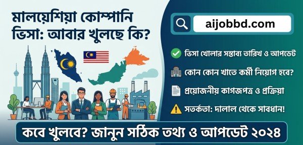 মালয়েশিয়া কোম্পানি ভিসা কবে খুলবে ২০২৬ – সর্বশেষ আপডেট