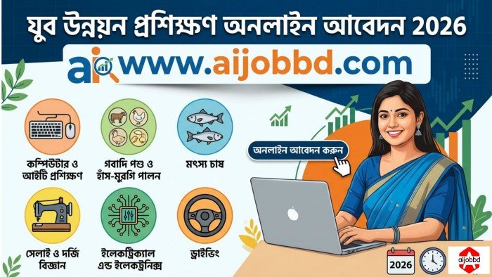 যুব উন্নয়ন প্রশিক্ষণ অনলাইন আবেদন ২০২৬ যোগ্যতা, কোর্স ও আবেদন পদ্ধতি