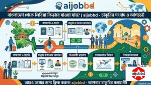 বাংলাদেশ থেকে লিবিয়া কিভাবে যাওয়া যায়