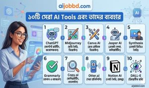 ১০টি AI Tools এর ব্যবহার 