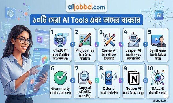 ১০টি AI Tools এর ব্যবহার 