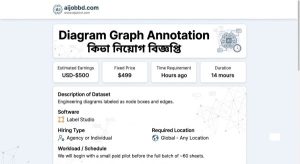 Diagram Graph Annotation নিয়োগ বিজ্ঞপ্তি