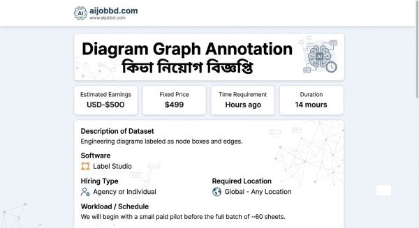 Diagram Graph Annotation নিয়োগ বিজ্ঞপ্তি : ডায়াগ্রাম অ্যানোটেশনের কাজ