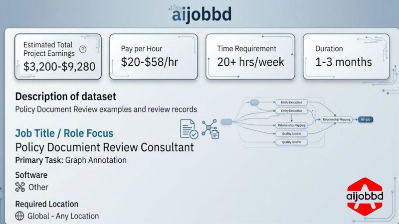 Policy Document Review Consultant পদে নিয়োগ