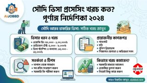 সৌদি ভিসা প্রসেসিং খরচ কত