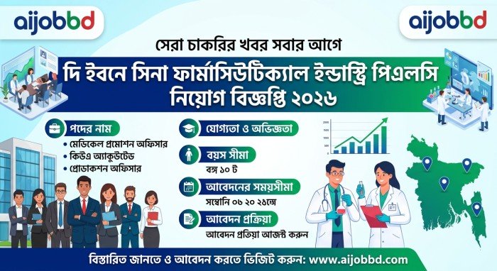 দি ইবনে সিনা ফার্মাসিউটিক্যাল ইন্ডাস্ট্রি পিএলসি নিয়োগ বিজ্ঞপ্তি ২০২৬ – আবেদন, যোগ্যতা ও বেতন